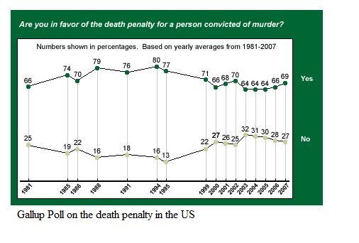 gallup-poll-death-penalty.jpg