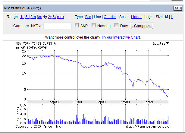 ny-times-chart ny-times-chart
