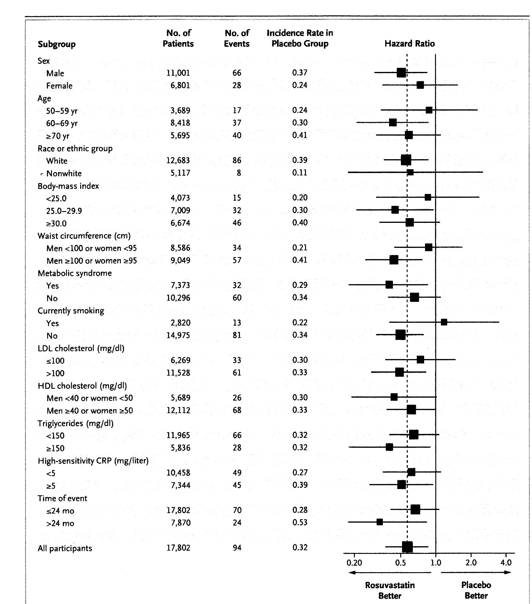 statin-data statin-data