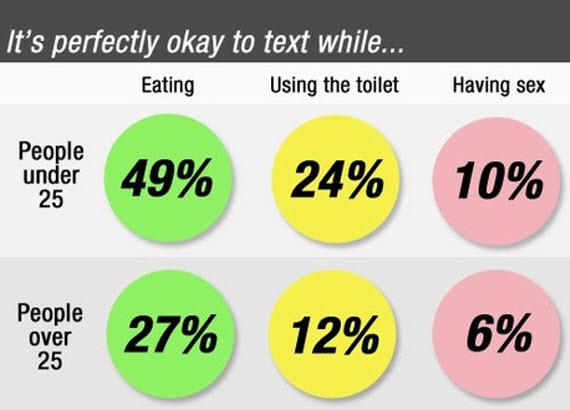 Texting