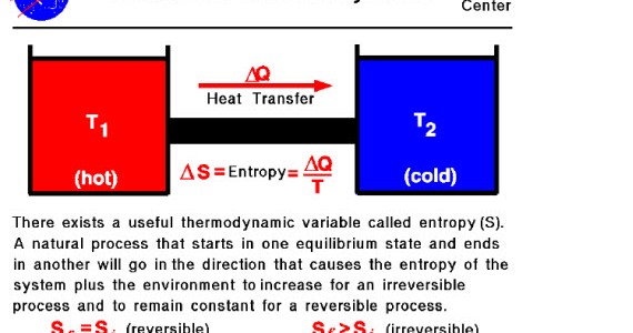 thermodynamics
