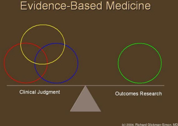 evidence based medicine