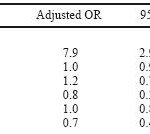 Acute Kidney Injury and Clinical Outcomes