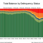 Student Loans