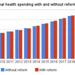Institute of Medicine Report on Essential Health Benefits