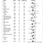 Statins and Venous Thromboembolic Disease