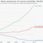 Cancer Statistics 2022